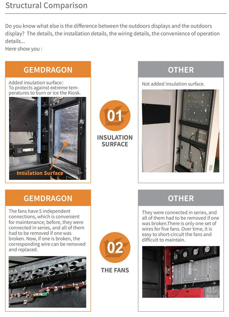 Cabinet-Style Outdoor Wall-Mounted Digital Signage — Supplier comparison materials reference 11