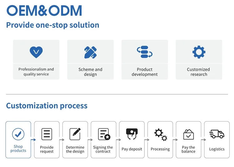 Cabinet-Style Outdoor Wall-Mounted Digital Signage — Customization reference process reference 2